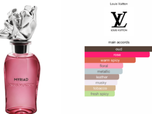 Scent Elixir Oil Impression Of Louis Vuitton - Myriad (GV)